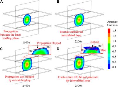 The propagation of hydraulic fracture in layered coal seam: a numerical simulation considering the interface thickness based on the distinct element method